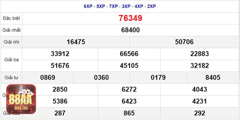 Soi cầu bạch thủ - 5) Dồn “cụm đuôi” đang chiếm sóng